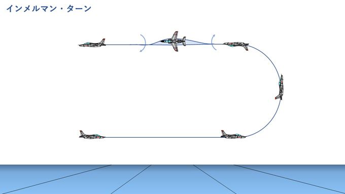 「インメルマン・ターン」のイメージ図【時事通信社】