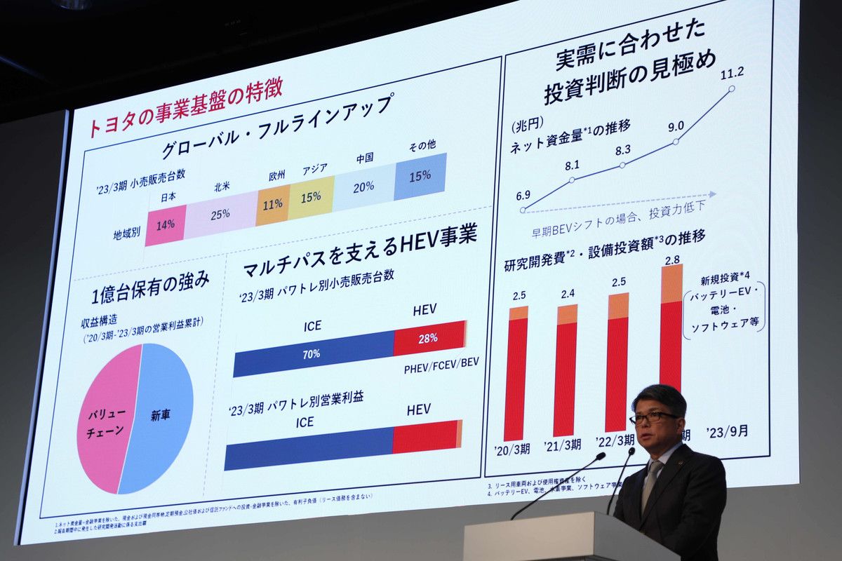 Toyota có nhiều khởi sắc về doanh thu từ ​​tháng 4 đến tháng 9/2023.