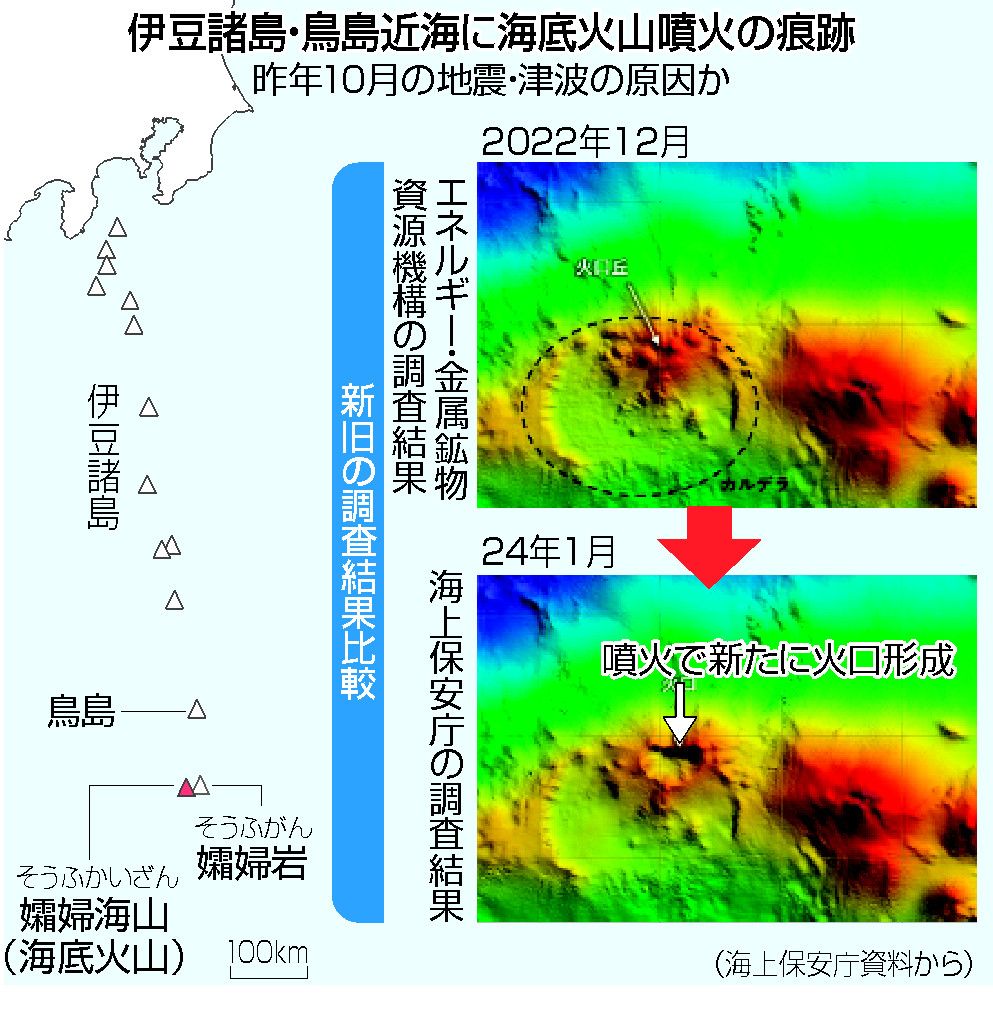 日本近海における海底火山の噴火 - 自然科学と技術