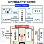 ＥＶ巻き返しへ３社連合　三菱自が合流―日産・ホンダ協業